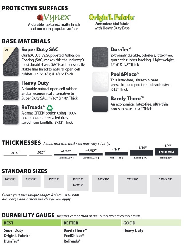 Counter Mat Selection Guide